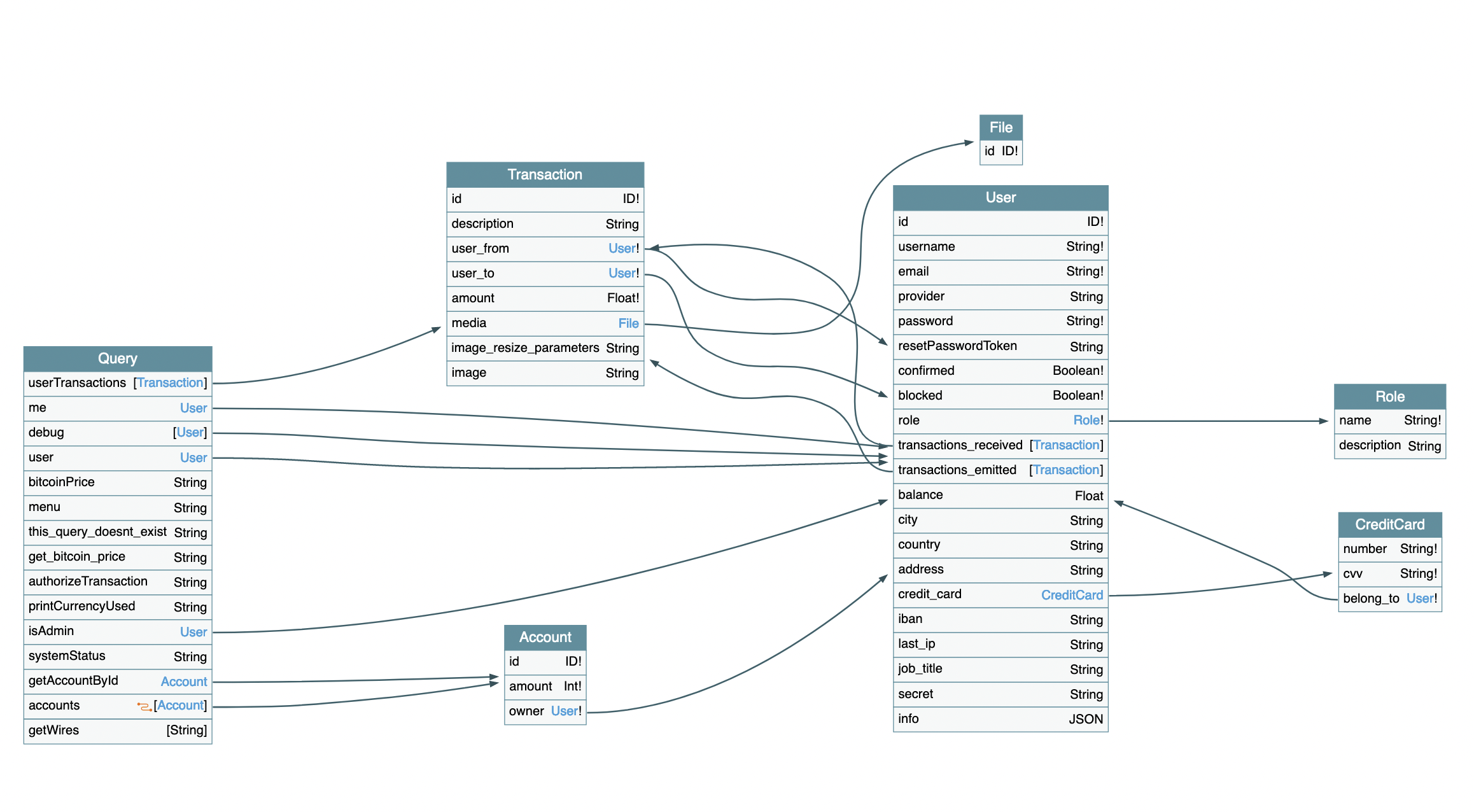 demystifying-graphql-security-a-comprehensive-guide-to-introspection