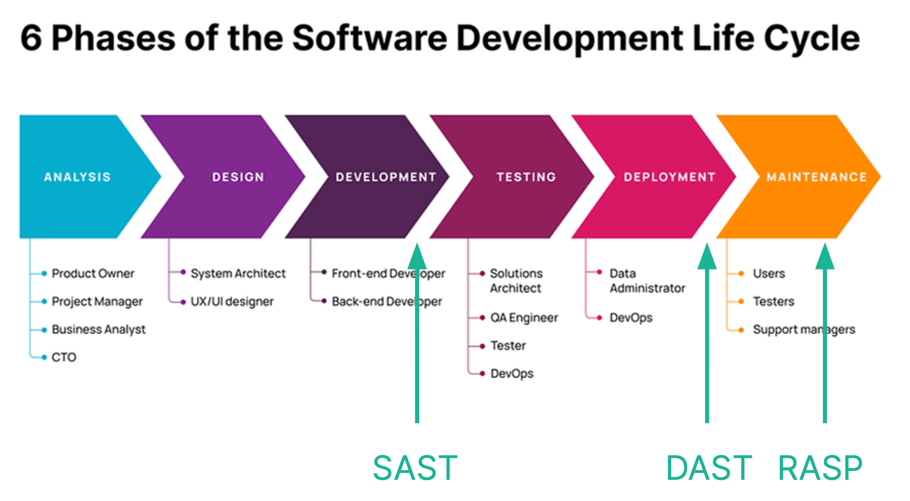DAST is dead, why Business Logic Security Testing takes center stage