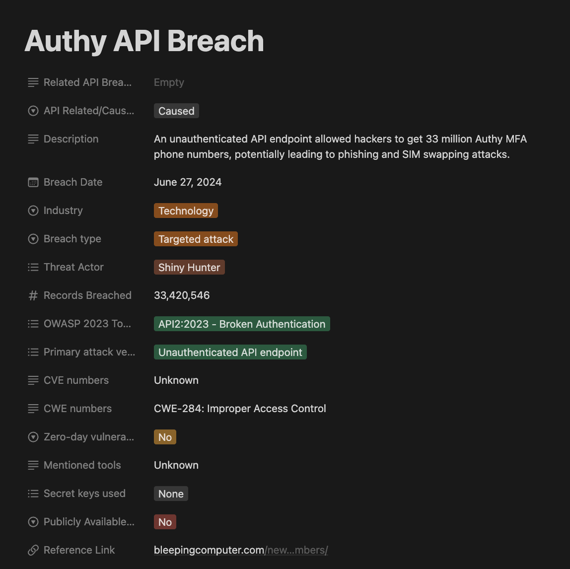 Introducing the API Threat Landscape, a new resource for API security researchers