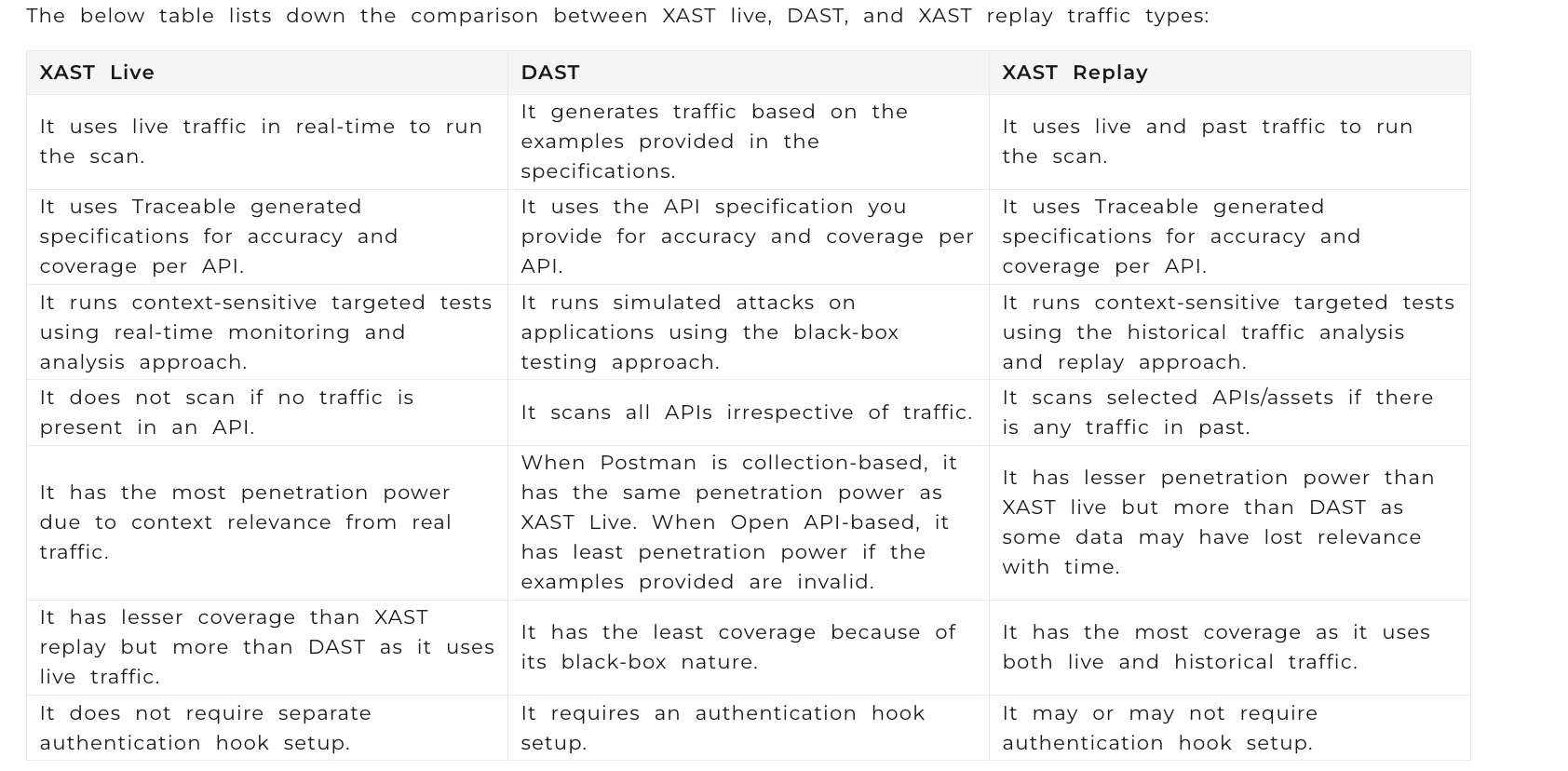 Top Traceable API Security Alternative: Escape vs. Traceable