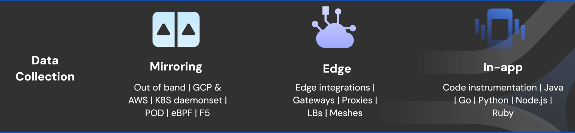 Top Traceable API Security Alternative: Escape vs. Traceable