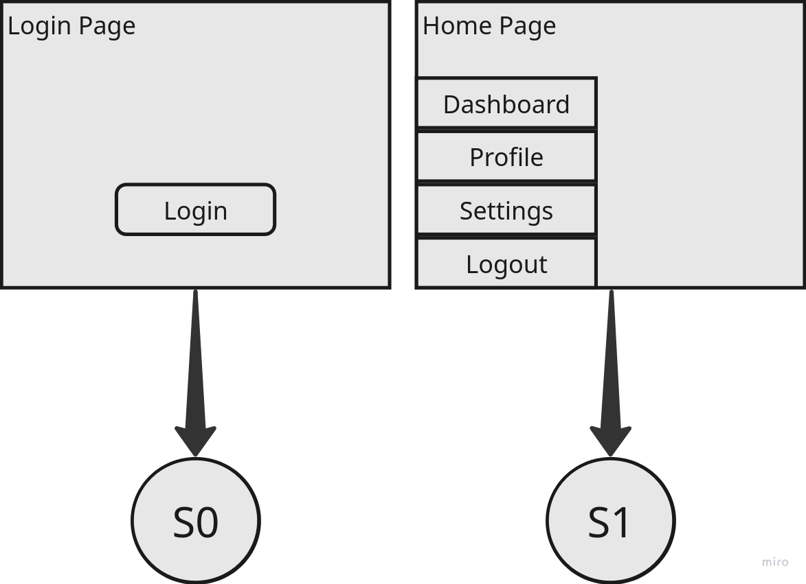 Web app to FSM representation