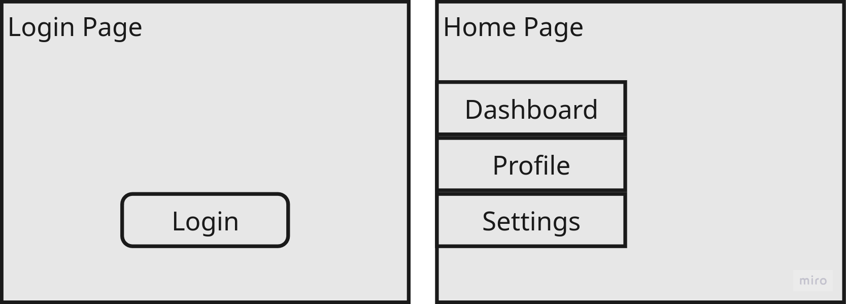 Two pages detected as separate states