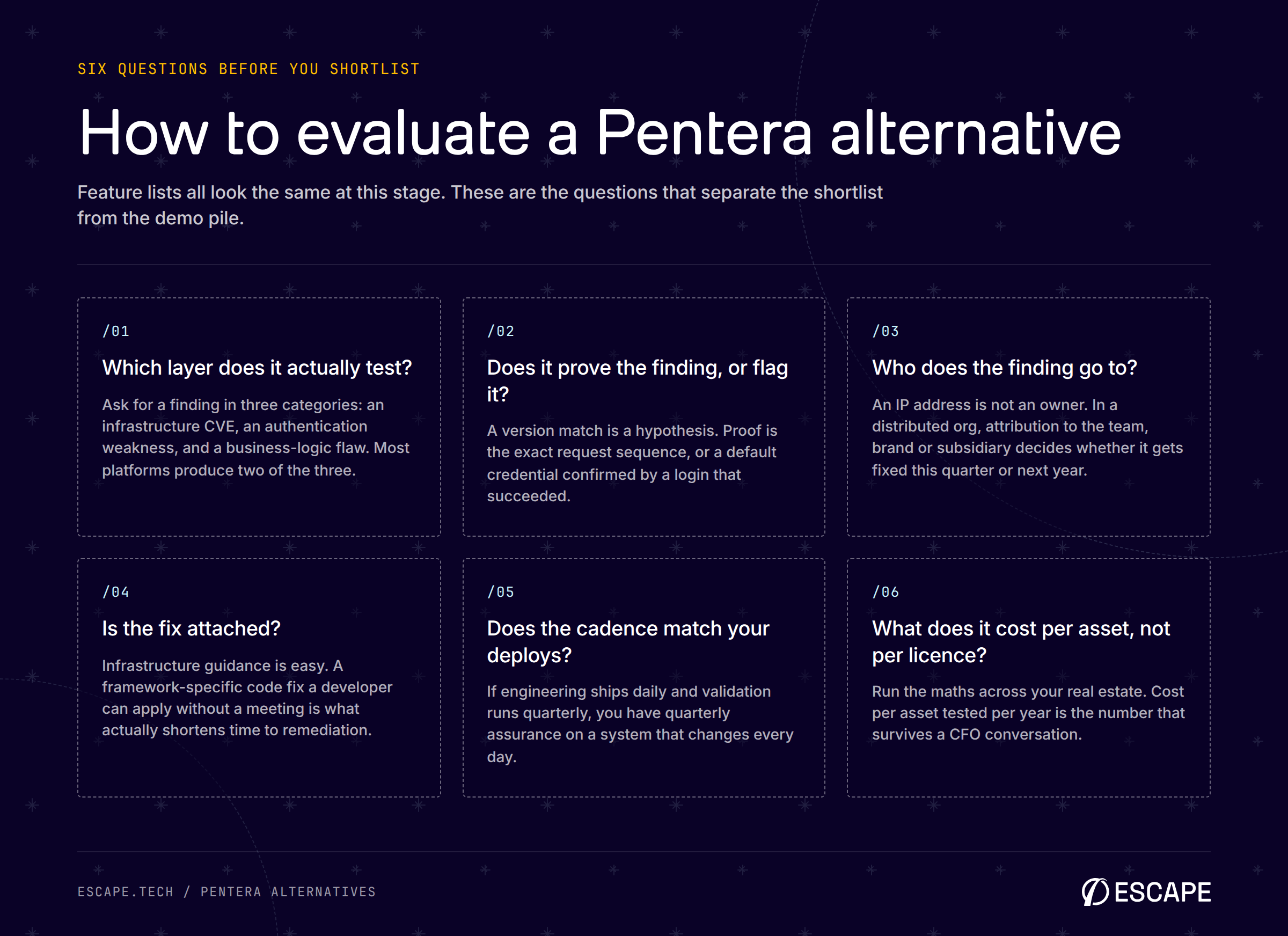 How to evaluate Pentera alternative