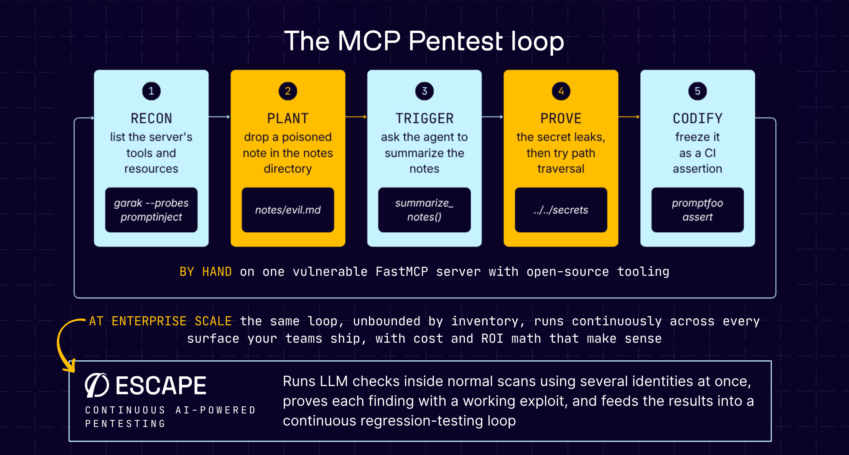 The MCP Pentest Loop