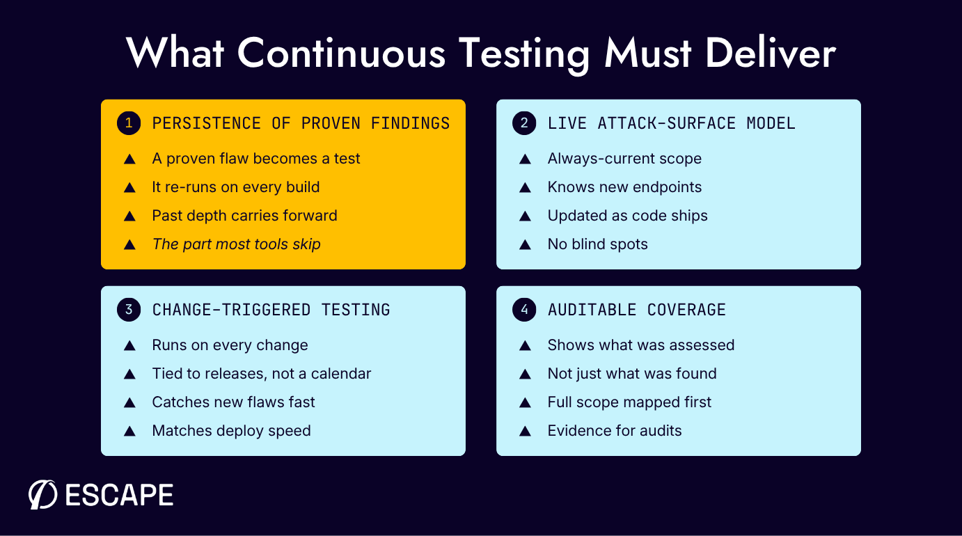 What continuous testing must deliver