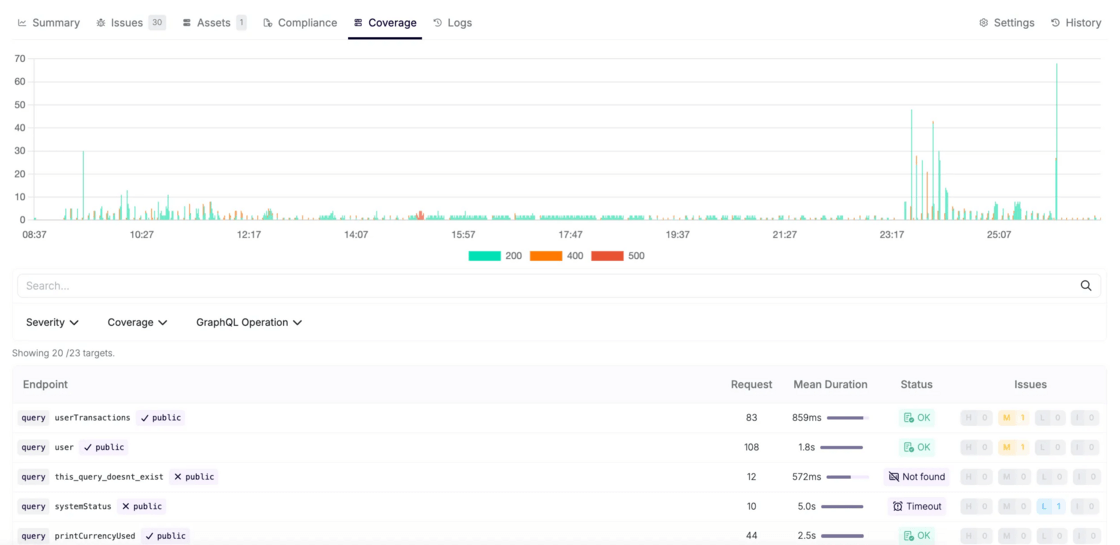 How to Visualize Web & API Coverage and Validate Attack Path