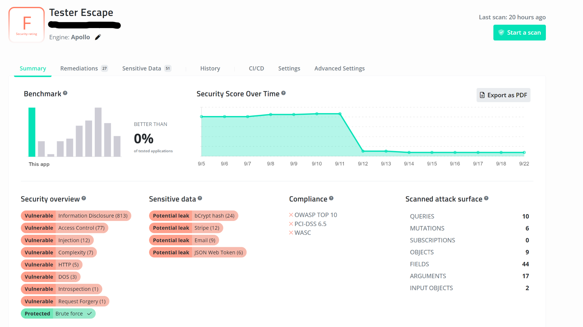Securing GraphQL Endpoints in the Full Development Lifecycle