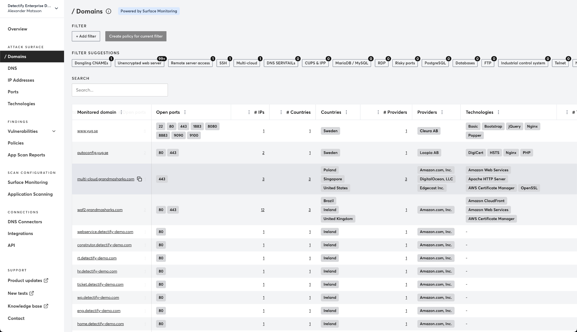 Detectify Platform Screenshot