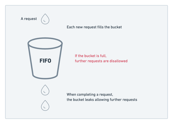 using-rate-limiting-to-protect-your-graphql-api-against-brute-force-attacks